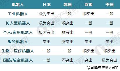 工业机器人1